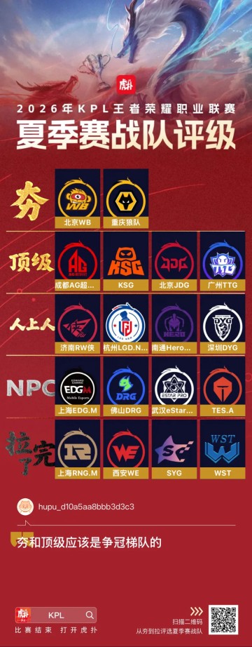 KAIYUN SPORTS-夯和顶级应该是争冠梯队的，其他都差点意思